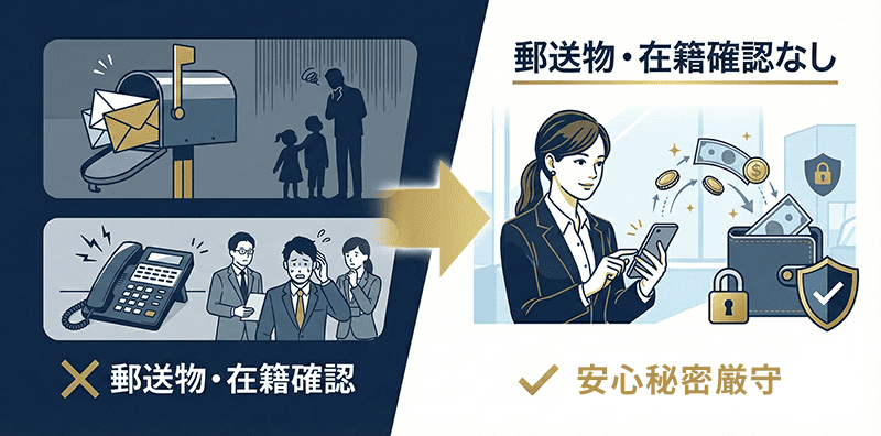 安心秘密厳守